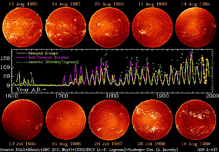 Data Analysis for Astronomical Data